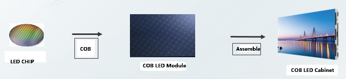 COB LED